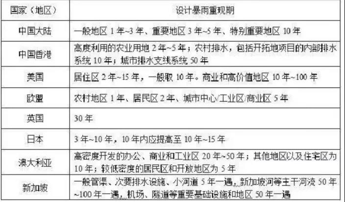 該拿城市內(nèi)澇這只“洪水猛獸”怎么辦?- 該拿城市內(nèi)澇這只“洪水猛獸”怎么辦?-